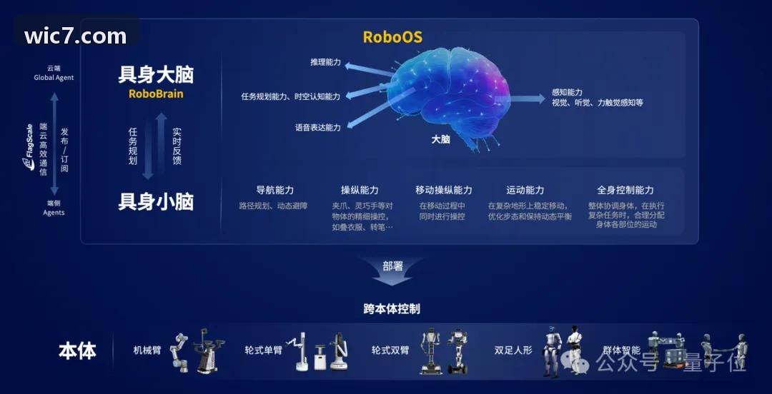 模拟与射频器件仿真模型