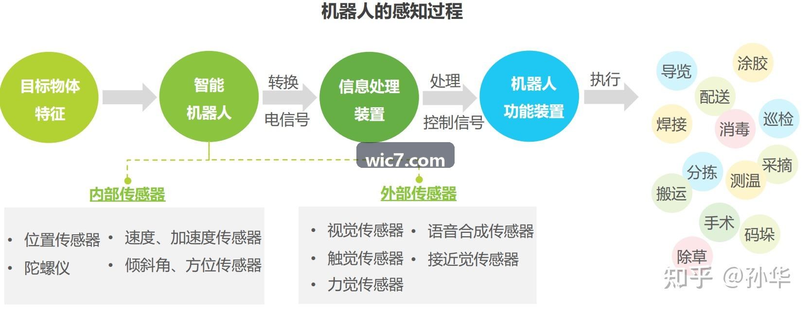 车规与工业级芯片可靠性数据集